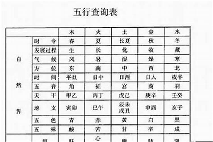 八字算命可信吗