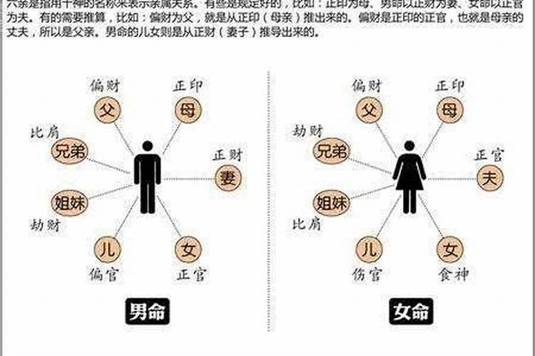 什么是刑伤六亲