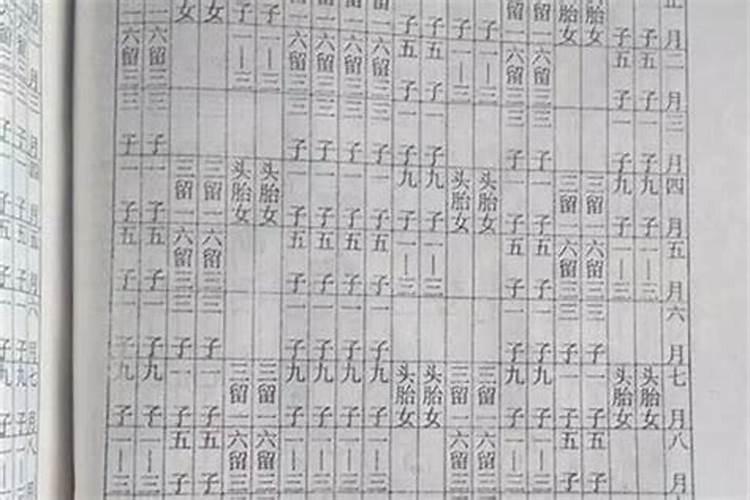 梦见房子漏雨淋湿床的预兆