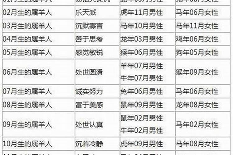 ★★算命如何 取用神
