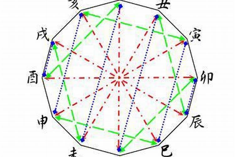 丑午相害是什么意思？