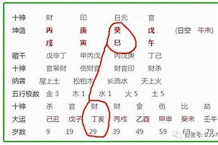 日柱与月柱天克地冲有什么害处