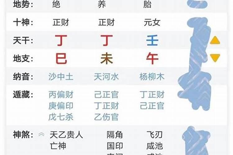 八字算命未来配偶 通过命盘看另一半的性格？