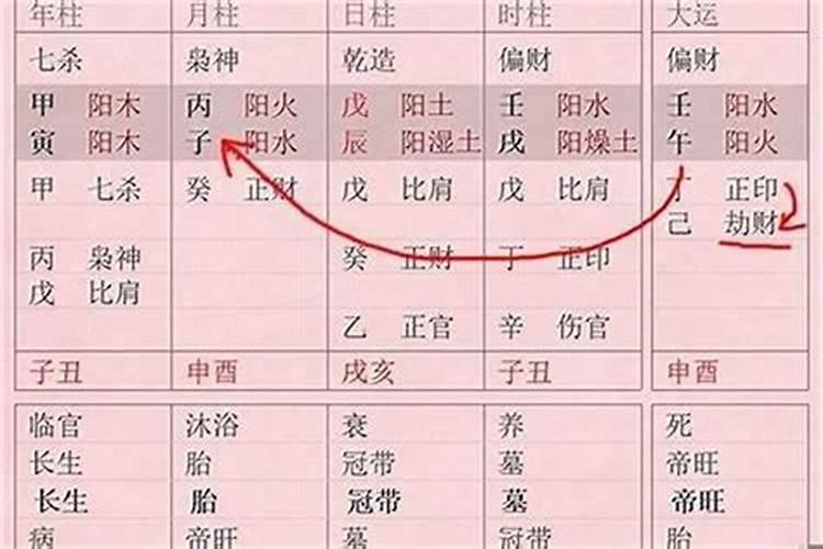 八字怎么看什么坐在什么上,八字里的坐支是什么意思？