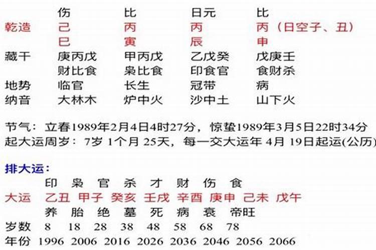 16年农历3月15,7点10分出生的女孩缺什么