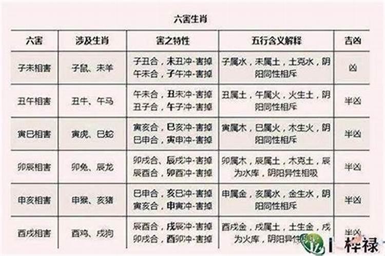 吕才合婚法,此两个八字合婚可以吗？