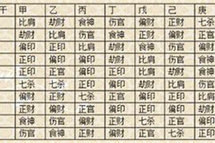 紫微斗数看十年大运 紫微斗数如何看十年大运？