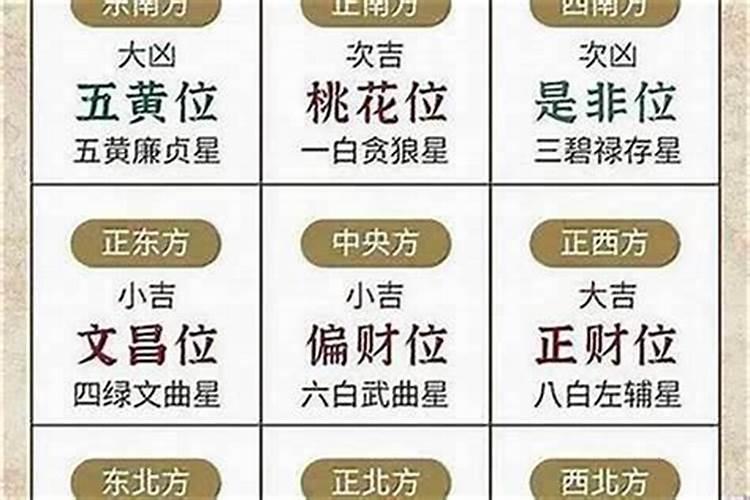 大运七杀