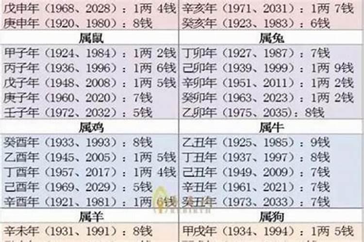 为什么都认为本命年是不顺利的一年？