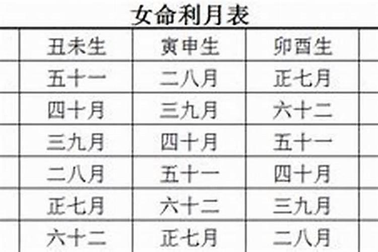 怎么辨别自己是真童子还是假童子？？？