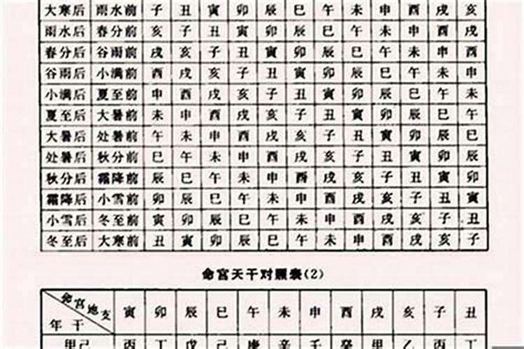 八字合婚怎么合大运 合婚注意事项有哪些？