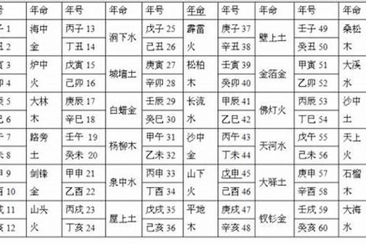 彭晓辰直几分？