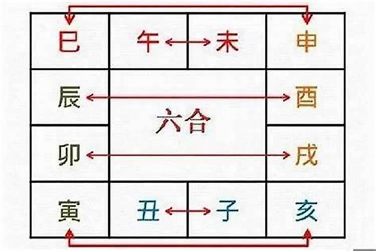 二月二的风俗和禁忌