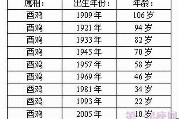 年龄与生肖 2019年14岁属什么生肖？