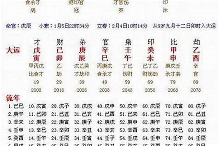 八字流年运势怎么看,想看一下八字流年运势？