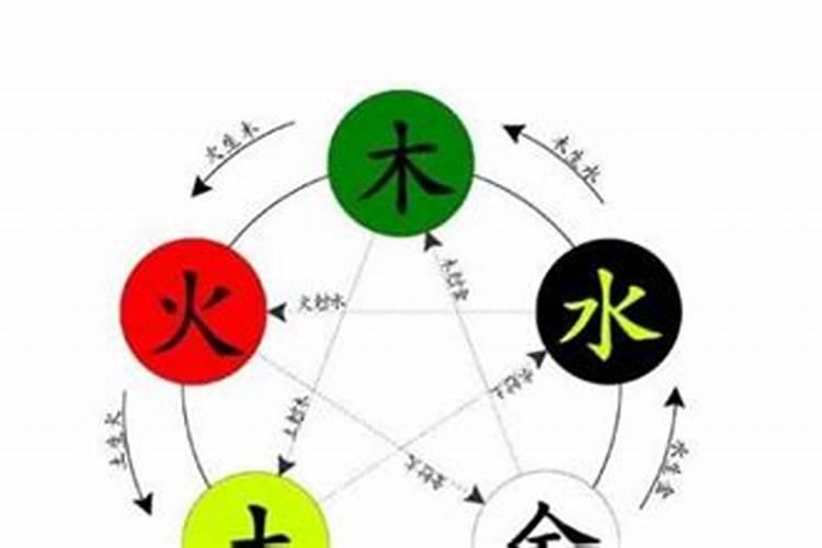 查两个人生辰八字合不合,怎么算2个人的八字合不合