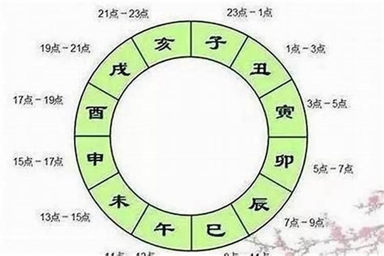 我想请问下。我对象是童子吗？我很害怕