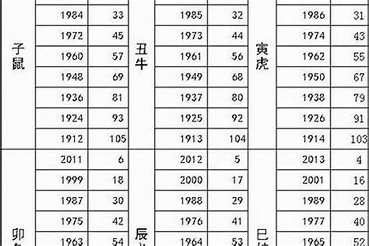 临沂市本周天气情况？