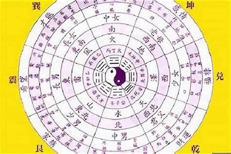 如何看生辰八字