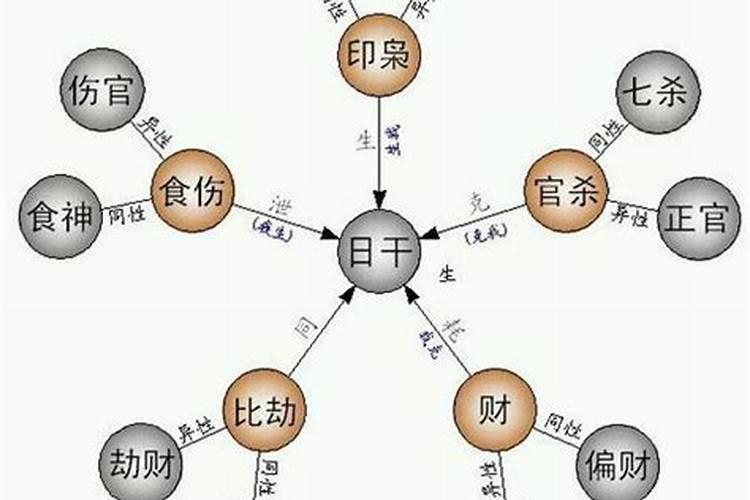 戊申大驿土在2024年财运好吗