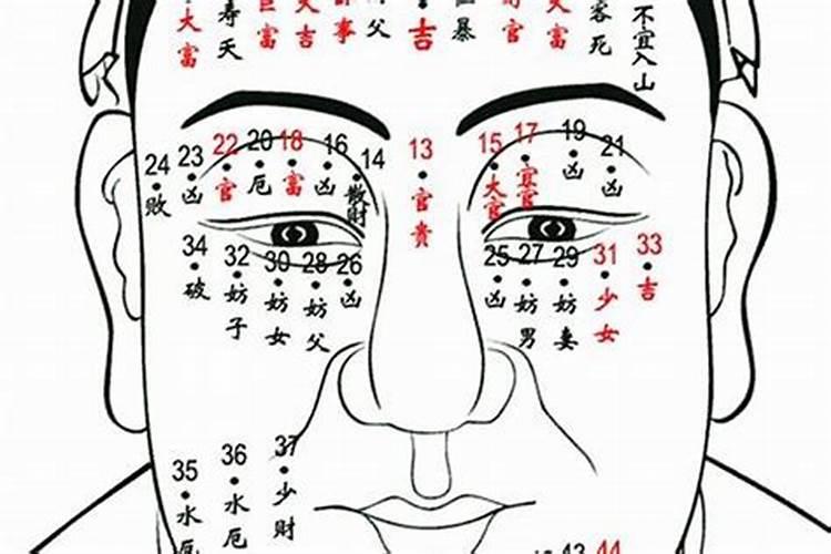 三元地理龙水配立向秘诀详解