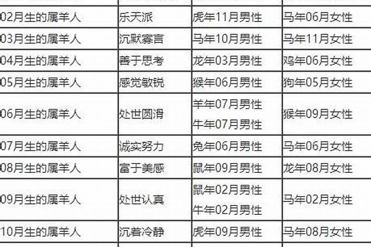 1986年九月初九男一生运势