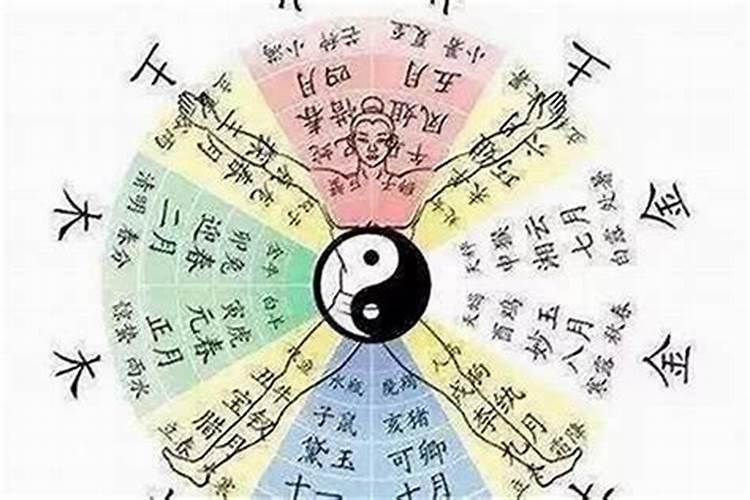 分析八字原命局的技巧及步骤,八字推算方法