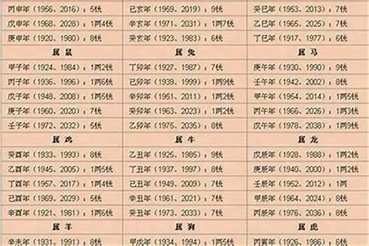 出生日几两几钱对照表