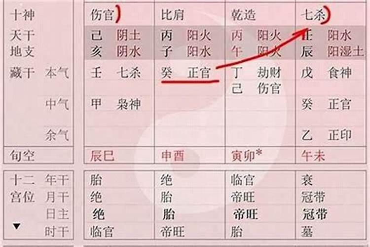 将星在八字中代表什么意思