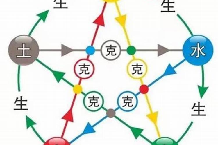 五行相克婚姻能幸福吗,男女属相相合五行相克能结婚吗？