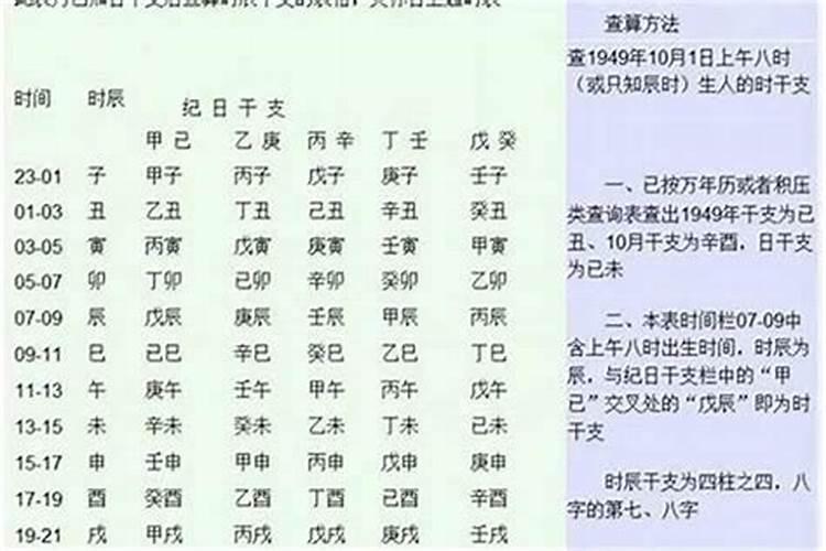 生辰八字看住房楼层,八字喜用神选楼层