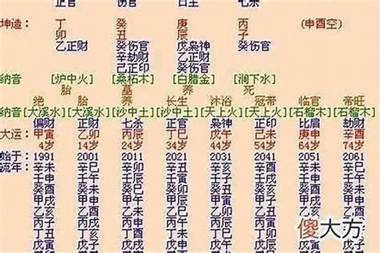八字正官合身代表什么,女八字正官代表什么
