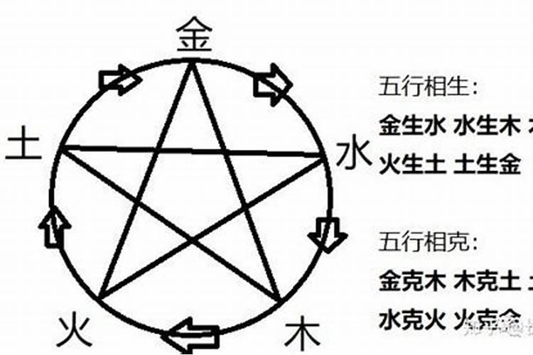 命理中官星合身会怎样？