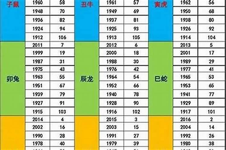 1987年出生属兔人2024年龙年每月运势