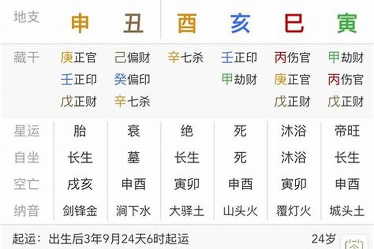 盲派命理准确断结婚流年,盲派命理界是怎么断婚期的？