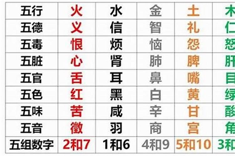 佛说长寿灭罪护诸童子陀罗尼经怎么