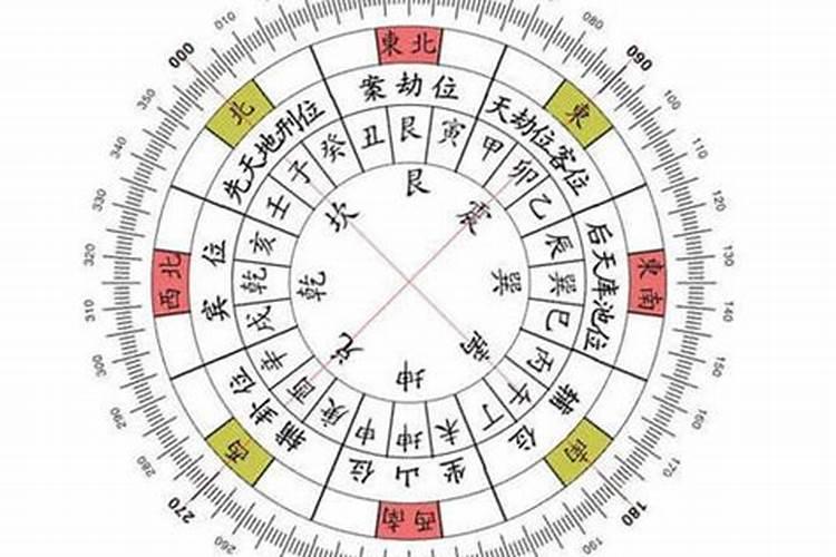 周公解梦见回家的路上有一条金黄色的大蛇