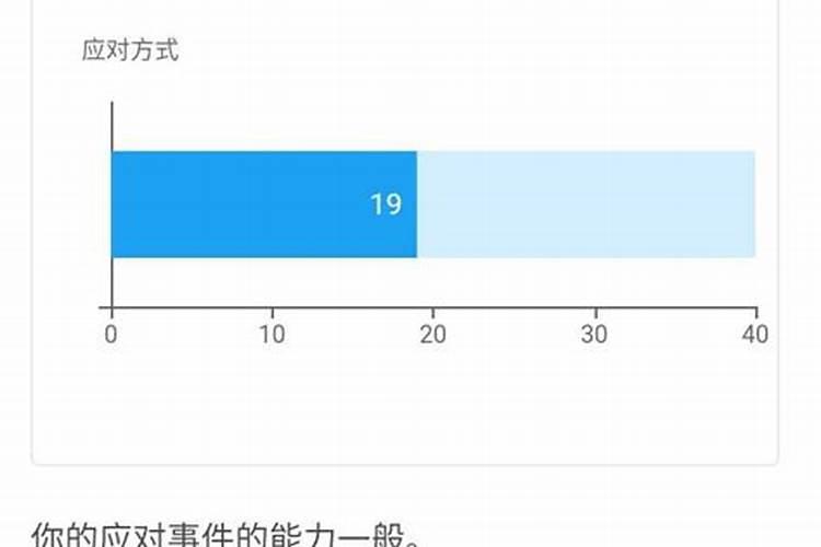 怎样测心理年龄？