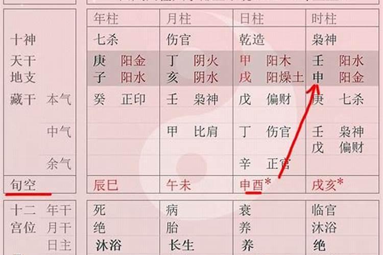 八字中四大空亡 是以年柱查还是以日柱查？
