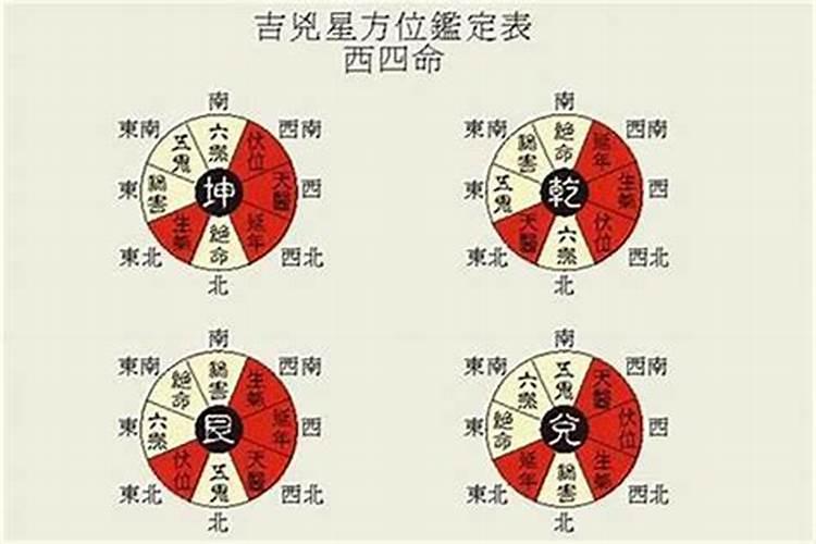 八字看祖坟风水秘诀