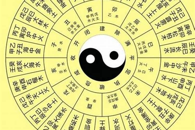 八字测风水
