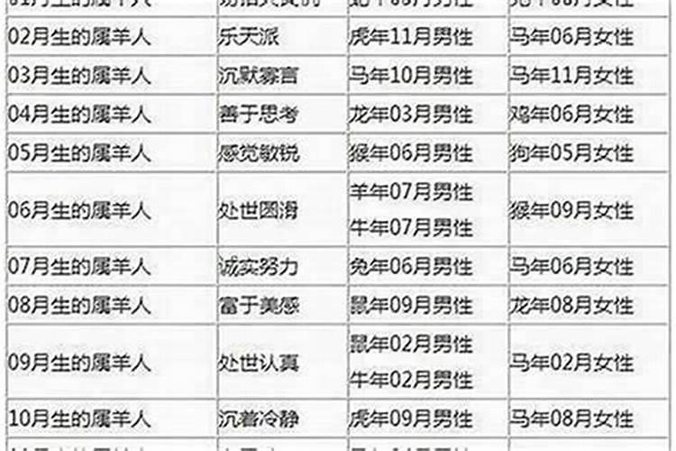 今年是龙年我们俩的本命年,请帮忙看看阳历12月份哪几天日子好,适合结婚...