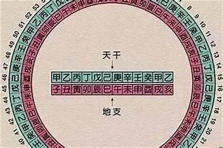 年轻兄弟去世,日子不太好,清明节能上坟吗？