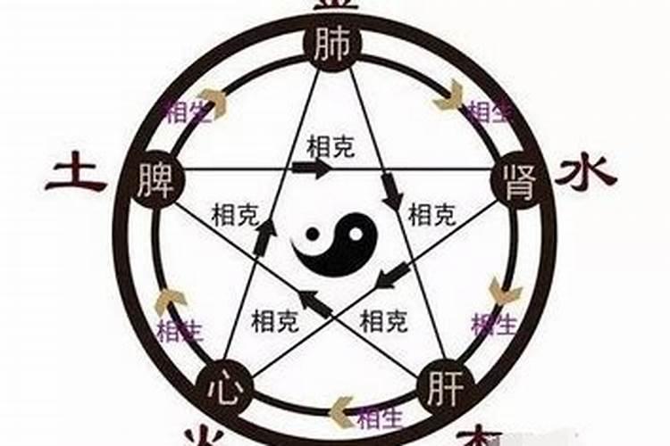 八字算命究竟算的是什么？