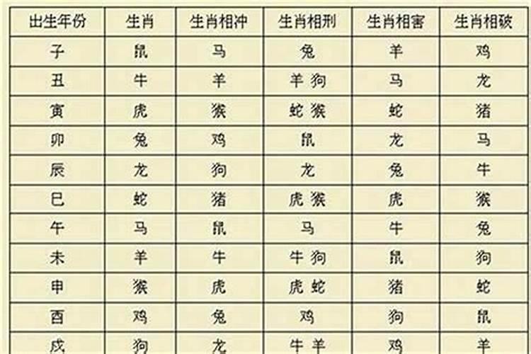 夫妻属相相合过得好吗,如果夫妻的生肖相害到底会怎么样