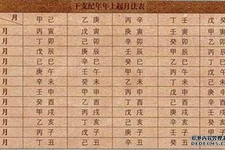 88年属龙2024年5月份运势