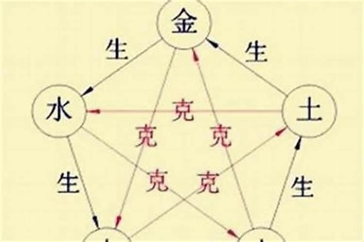 五行相生相克夫妻命准吗,夫妻中金木水火土五行是否相生相克