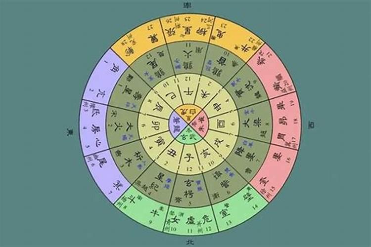 八字命理中的三合是什么意思