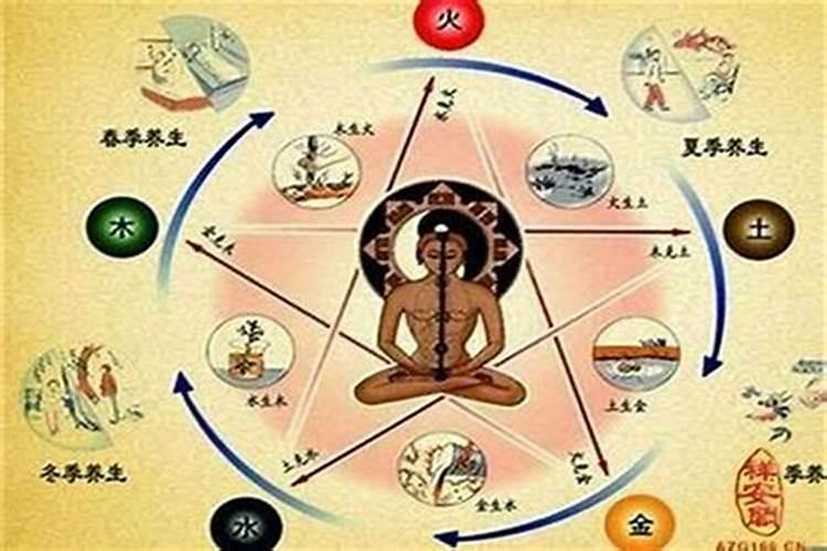 五行婚配表,金木水火土婚配