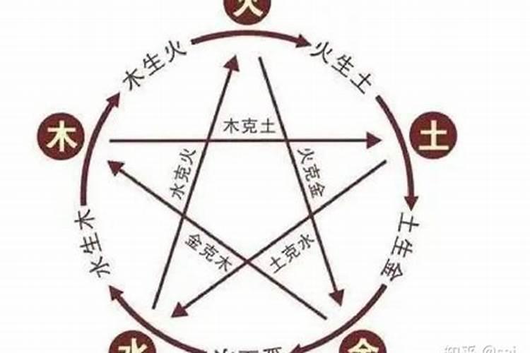 2025年哪些属相犯太岁？应该怎么办？